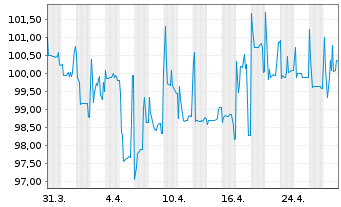 Chart Banque Centrale de Tunisie DL-Notes 1997(27) - 1 Month