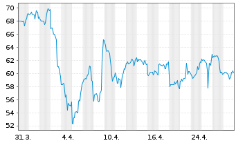 Chart Bel Fuse Inc. - CL-B - 1 Month