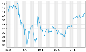 Chart Bill Holdings Inc. - 1 mois