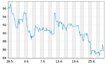 Chart Bluelinx Holdings Inc. - 1 mois