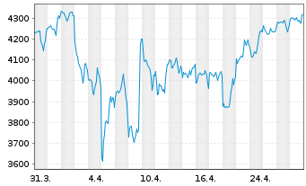 Chart Booking Holdings Inc. - 1 mois