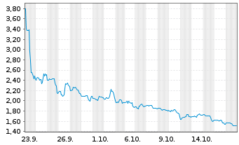 Chart Boxlight Corp. - 1 Month