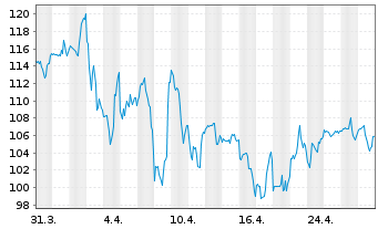 Chart Builders Firstsource Inc. - 1 Month