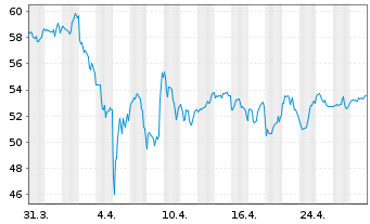 Chart Carrier Global Corp. - 1 Month