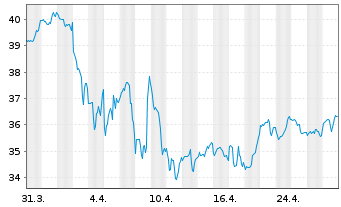 Chart Cass Information Systems Inc. - 1 Month