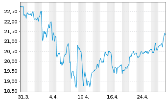 Chart Catalyst Pharma Partners Inc. - 1 Month