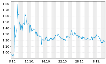 Chart Conifer Holdings Inc. - 1 Monat
