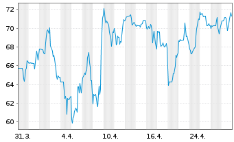 Chart Construction Partners Inc. - 1 Month