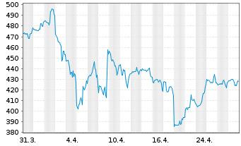 Chart Credit Acceptance Corp.(Mich.) - 1 Month