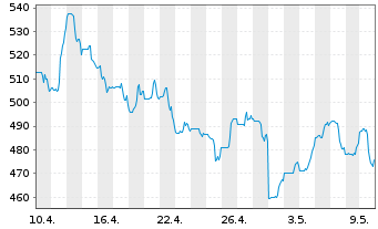 Chart Credit Acceptance Corp.(Mich.) - 1 mois