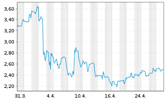 Chart Designer Brands Inc. - 1 mois