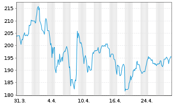 Chart Eagle Materials Inc. - 1 Month