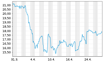 Chart Element Solutions Inc. - 1 Month