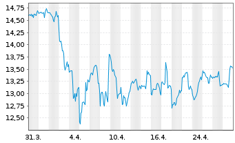 Chart Energy Recovery Inc. - 1 mois