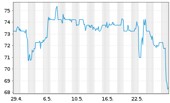 Chart ePlus Inc. - 1 Month