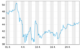 Chart Equitable Holdings Inc. - 1 mois