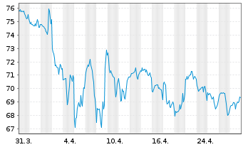 Chart Exponent Inc. - 1 Month