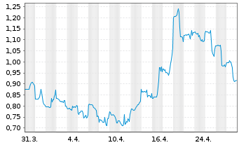 Chart Fibrobiologics Inc. - 1 mois