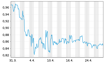 Chart Fuel Technologies Inc. - 1 mois