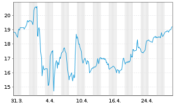 Chart Gap Inc. - 1 Month