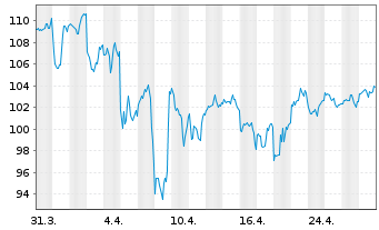 Chart Genuine Parts Co. - 1 mois