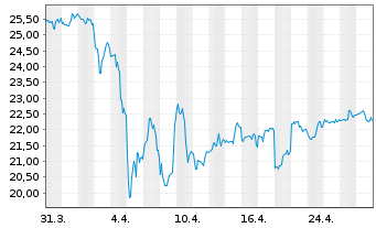 Chart Gladstone Capital Corp. - 1 Month