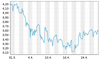 Chart Health Catalyst Inc. - 1 Month