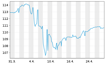 Chart Ungarn DL-Notes 2011(41) - 1 Month