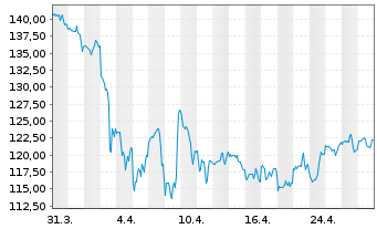 Chart Insight Enterprises Inc. - 1 Month