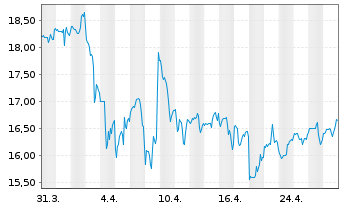 Chart Interface Inc. - 1 Month