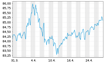 Chart International Bank Rec. Dev. DL-Med.T.Nts 2020(30) - 1 mois