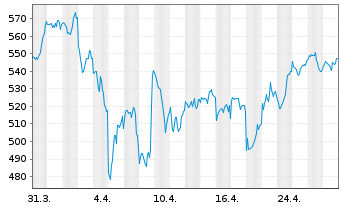 Chart Intuit Inc.    - 1 mois