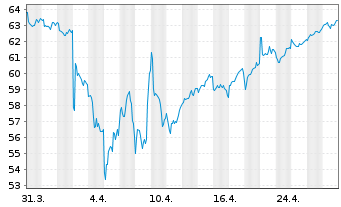 57 35 57 41 Ishares Inc Msci Japan Etf