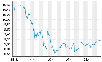 Chart Ladder Capital Corp. - 1 mois