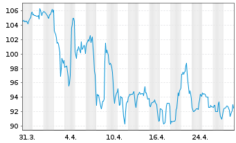 Chart M/I Homes Inc. - 1 Month