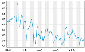 Chart Maximus Inc. - 1 mois