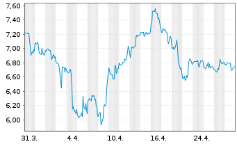 Chart McEwen Mining Inc. - 1 Month