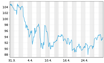 Chart MC Grath Rent Corp. - 1 mois