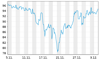 Chart Strategy Inc. 10% Perp.Strife Pfd. A - 1 Month