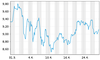 Chart Mission Produce Inc. - 1 Month