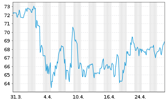 Chart Monarch Casino & Resort Inc. - 1 Month