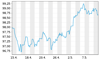 Chart Morgan Stanley DL-FLR Notes 2023(33/38) - 1 mois