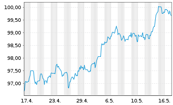 Chart Morgan Stanley DL-FLR Notes 2023(33/38) - 1 Month