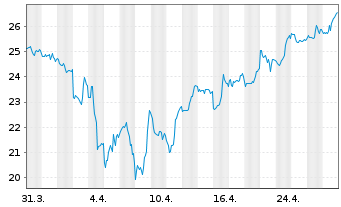 Chart Mosaic Co., The - 1 Month