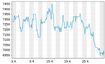 Chart NVR Inc. - 1 Month