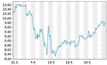 Chart Rithm Capital Corp. - 1 mois