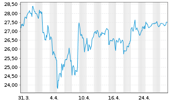 Chart News Corp. - 1 Month