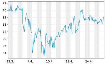 Chart One Gas Inc. - 1 Month