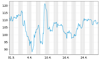 Chart Onto Innovation Inc. - 1 Month