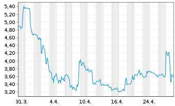 Chart Beyond, Inc. - 1 Month